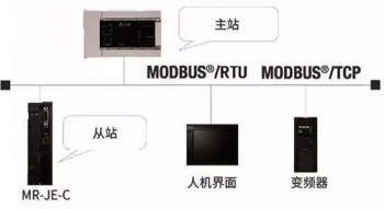 三菱伺服放大器新品亮相，可對應(yīng)CC-Link IE Field Basic。