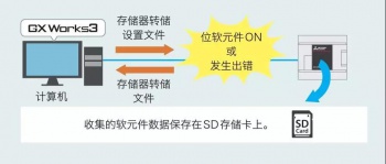 三菱PLC輸入輸出通信模塊介紹，在哪些情況下使用模塊？
