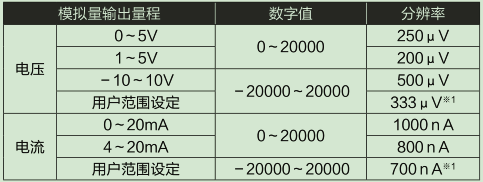 L60DA4-CM輸入輸出特性、分辨率