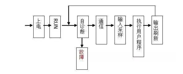 三菱PLC初學(xué)者只要解決這50個(gè)問題，那你就覺得很容易上手？