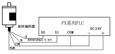 三菱PLC初學(xué)者只要解決這50個(gè)問題，那你就覺得很容易上手？